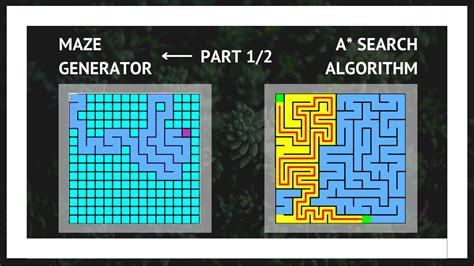 Creating a maze solving algorithm in Java .